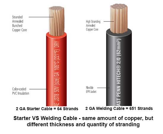 What's the Difference Between Wire and Cable?